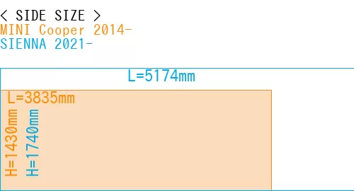 #MINI Cooper 2014- + SIENNA 2021-